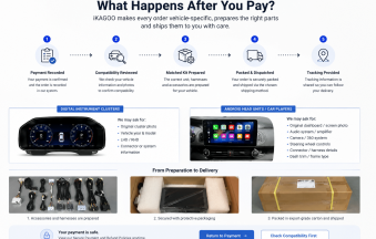 สิ่งที่เกิดขึ้นหลังจากที่คุณชำระเงินสำหรับคำสั่งซื้อ iKAGOO ของคุณ